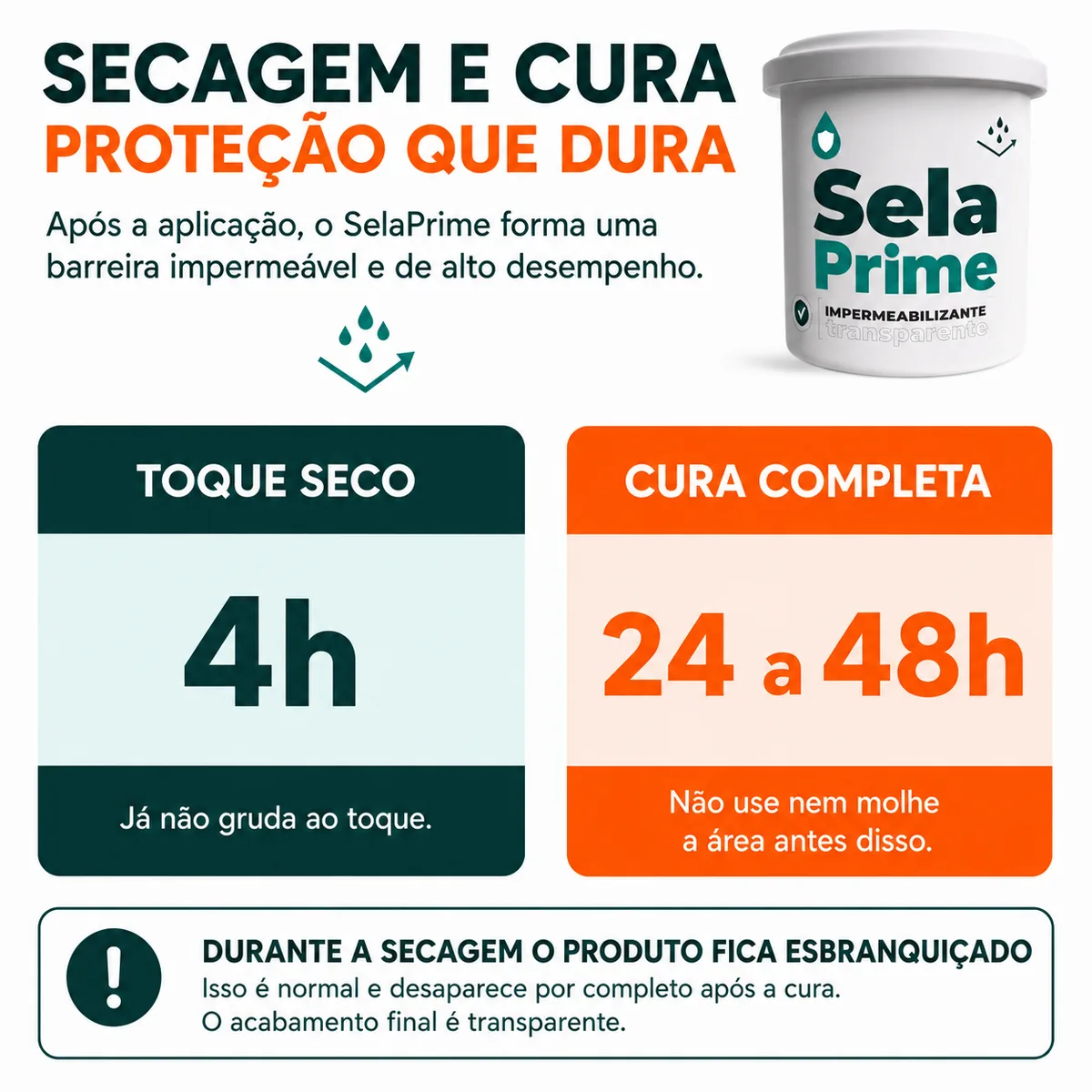 Secagem e cura do SelaPrime: toque seco em 4 horas e cura completa entre 24 e 48 horas